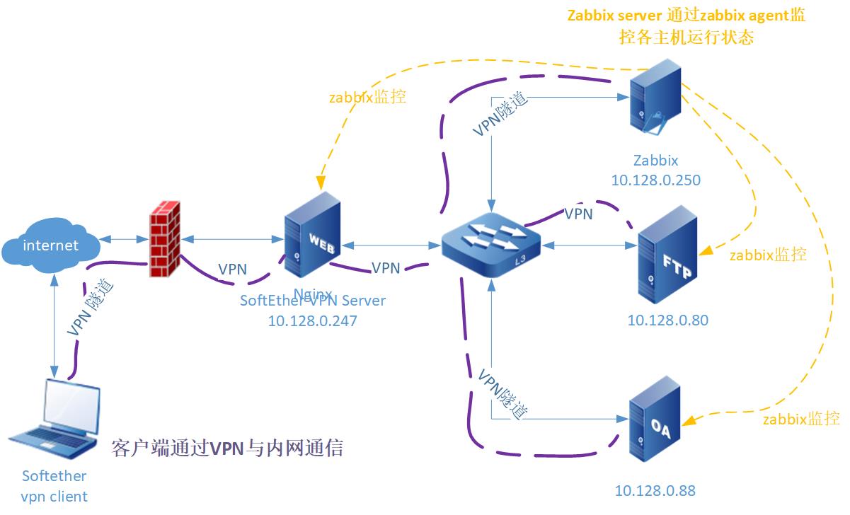 都是net.ipv4.tcp_tw_recycle惹的祸